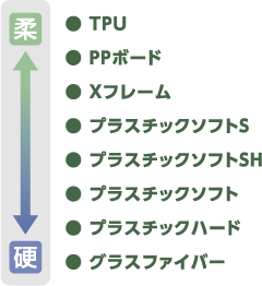 TPU,PPボード,Xフレーム,プラスチックソフトS,プラスチックソフトSH,プラスチックソフト,プラスチックハード,グラスファイバー